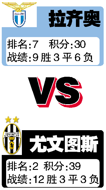 球速体育官网-拉齐奥客场胜出，保持追赶集团位置的简单介绍